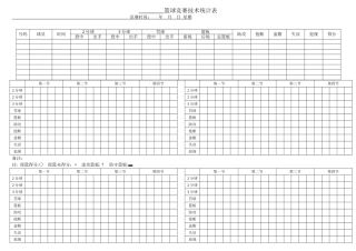 篮球比赛专业技术数据统计表