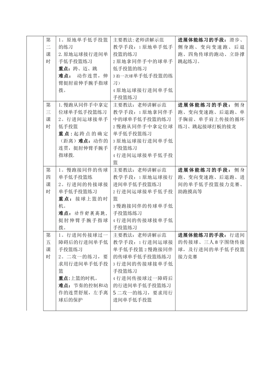 篮球行进间单手低手投篮教学单元计划_第2页