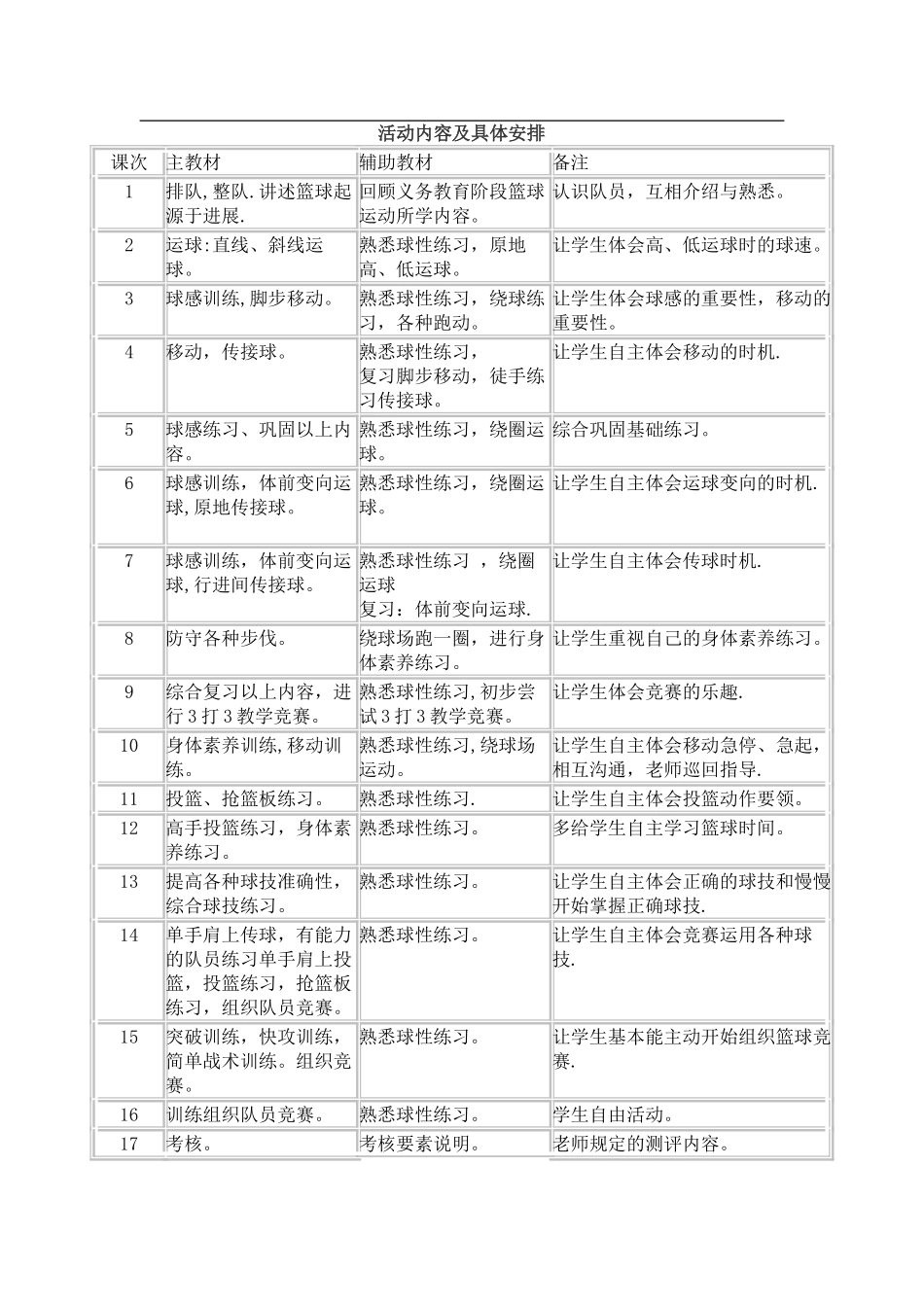 篮球社团管理制度_第1页