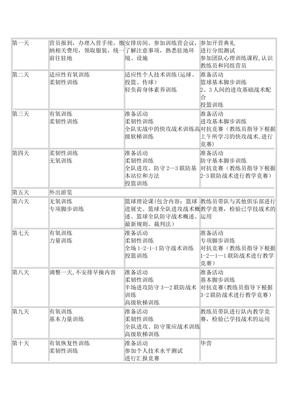 篮球训练营训练计划_第2页