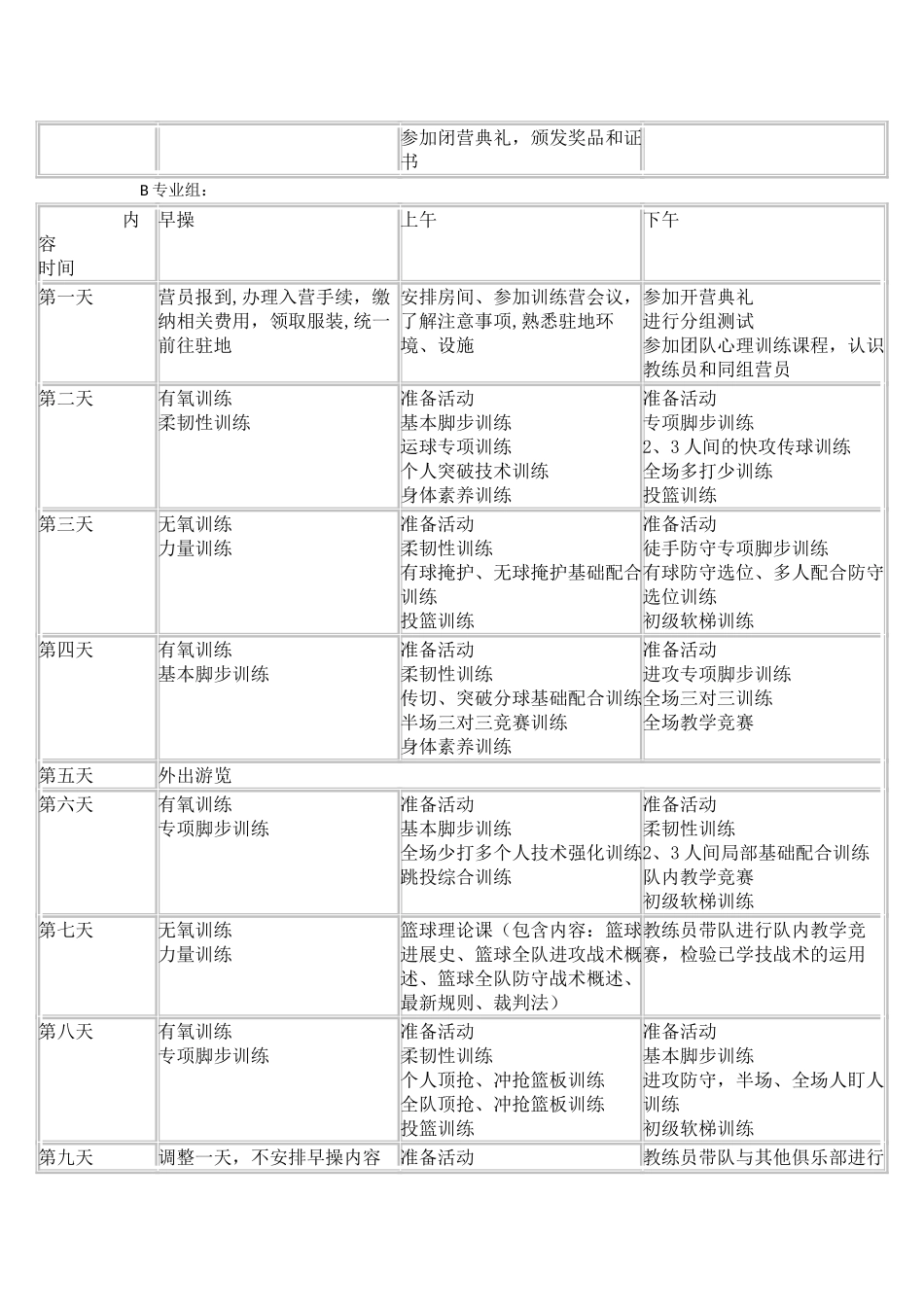 篮球训练营训练计划_第3页