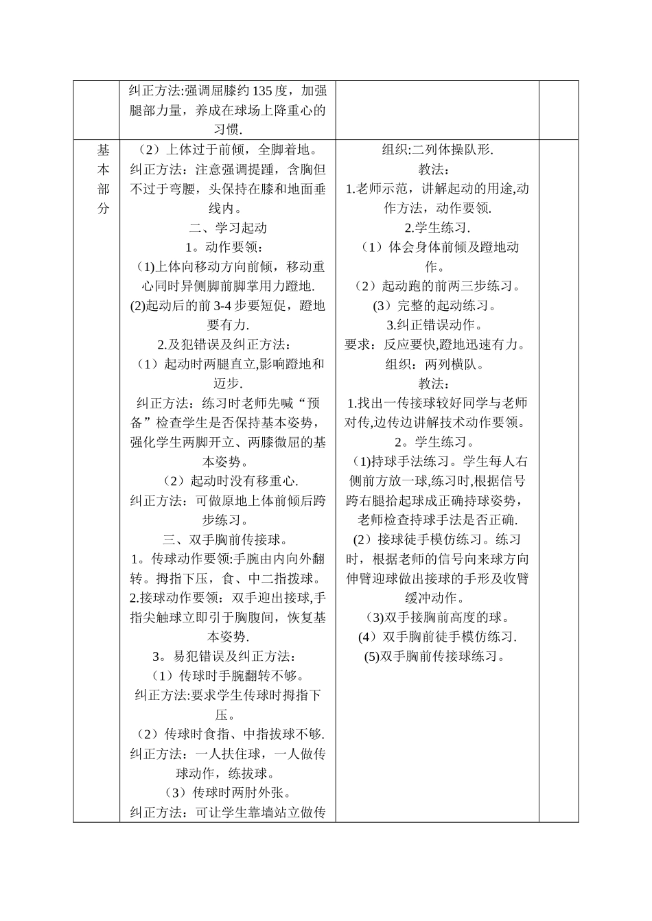 篮球队训练课教案_第2页