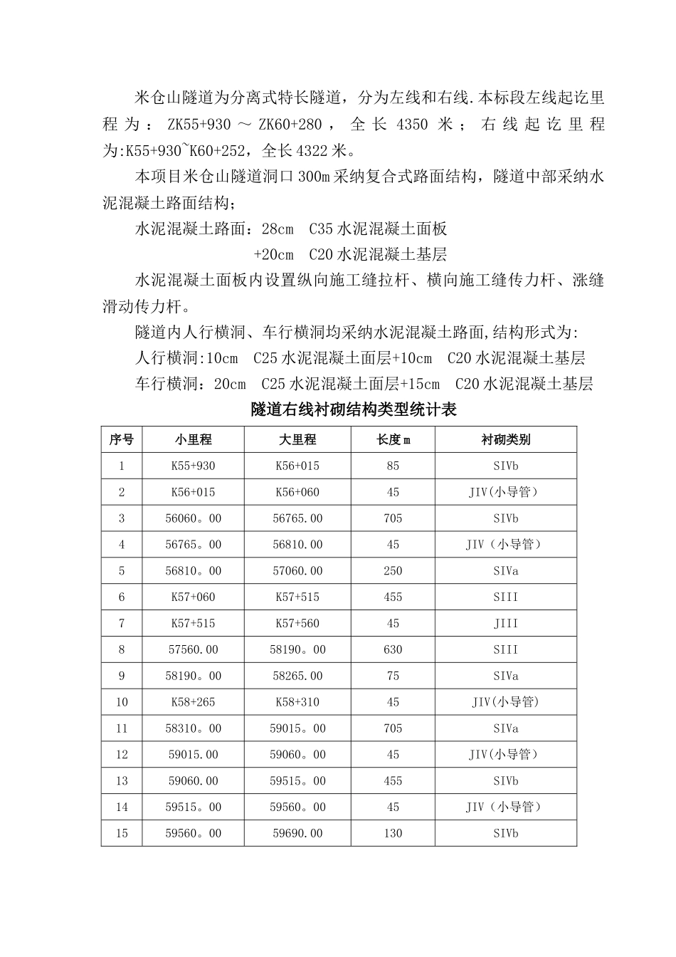 米仓山隧道右线路面施工方案_第2页