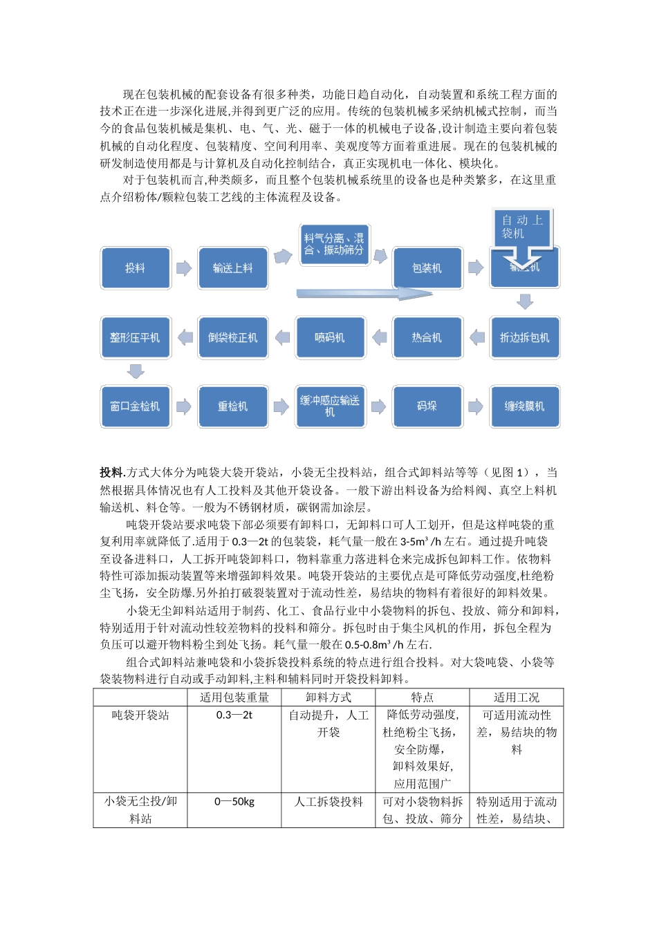 粉体包装机械设备_第1页