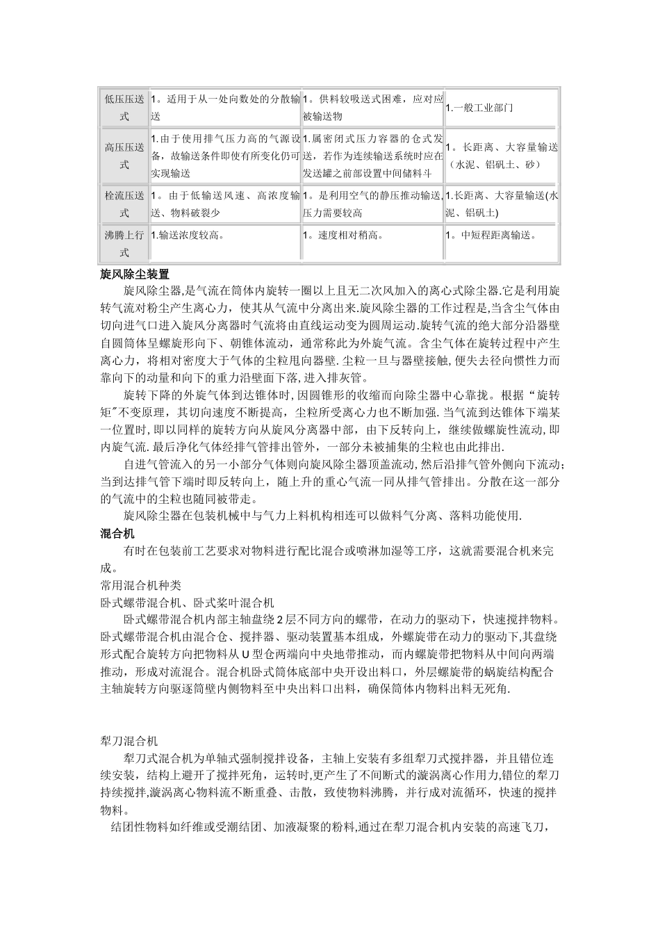 粉体包装机械设备_第3页