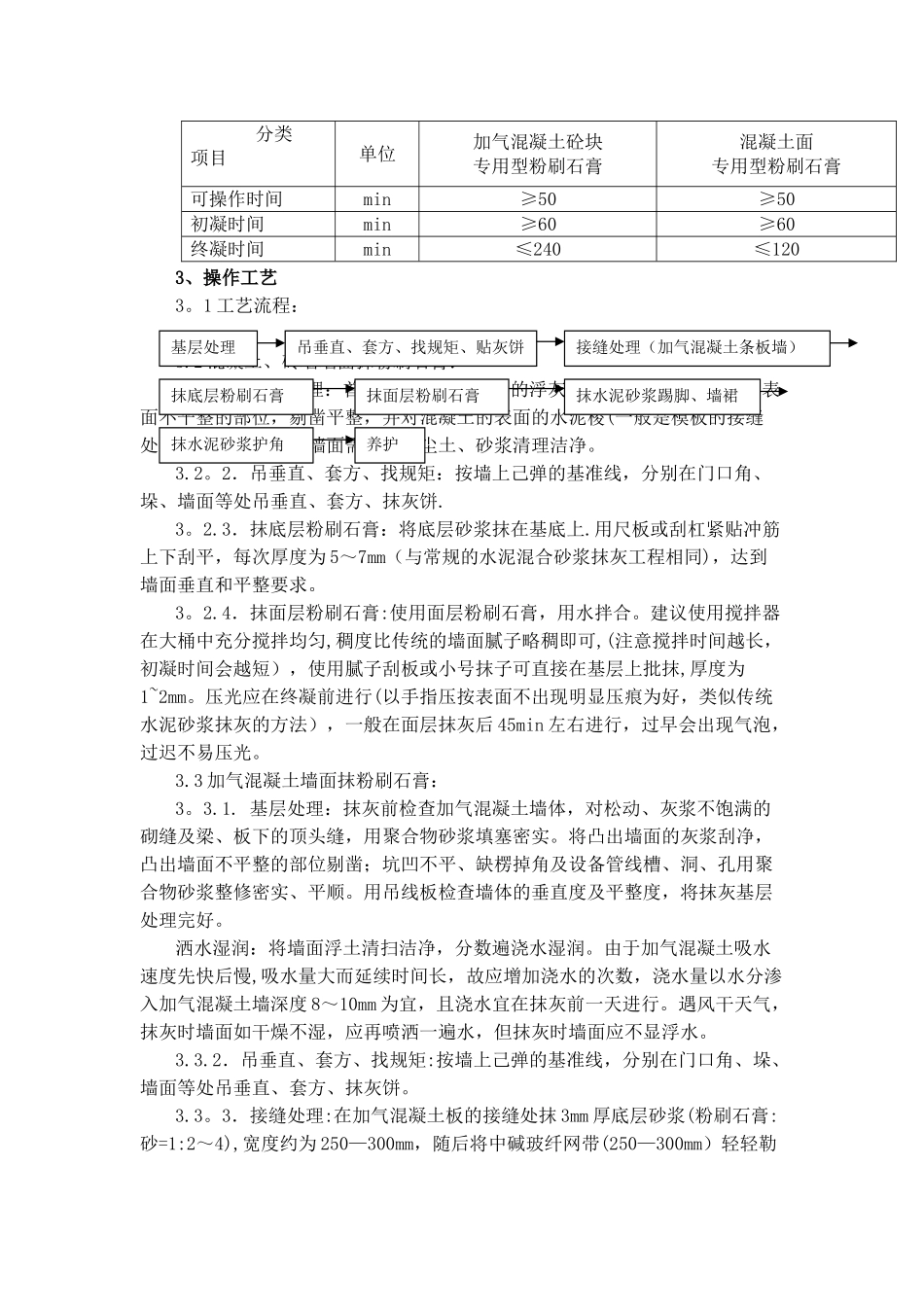 粉刷石膏抹灰施工工艺标准_第2页