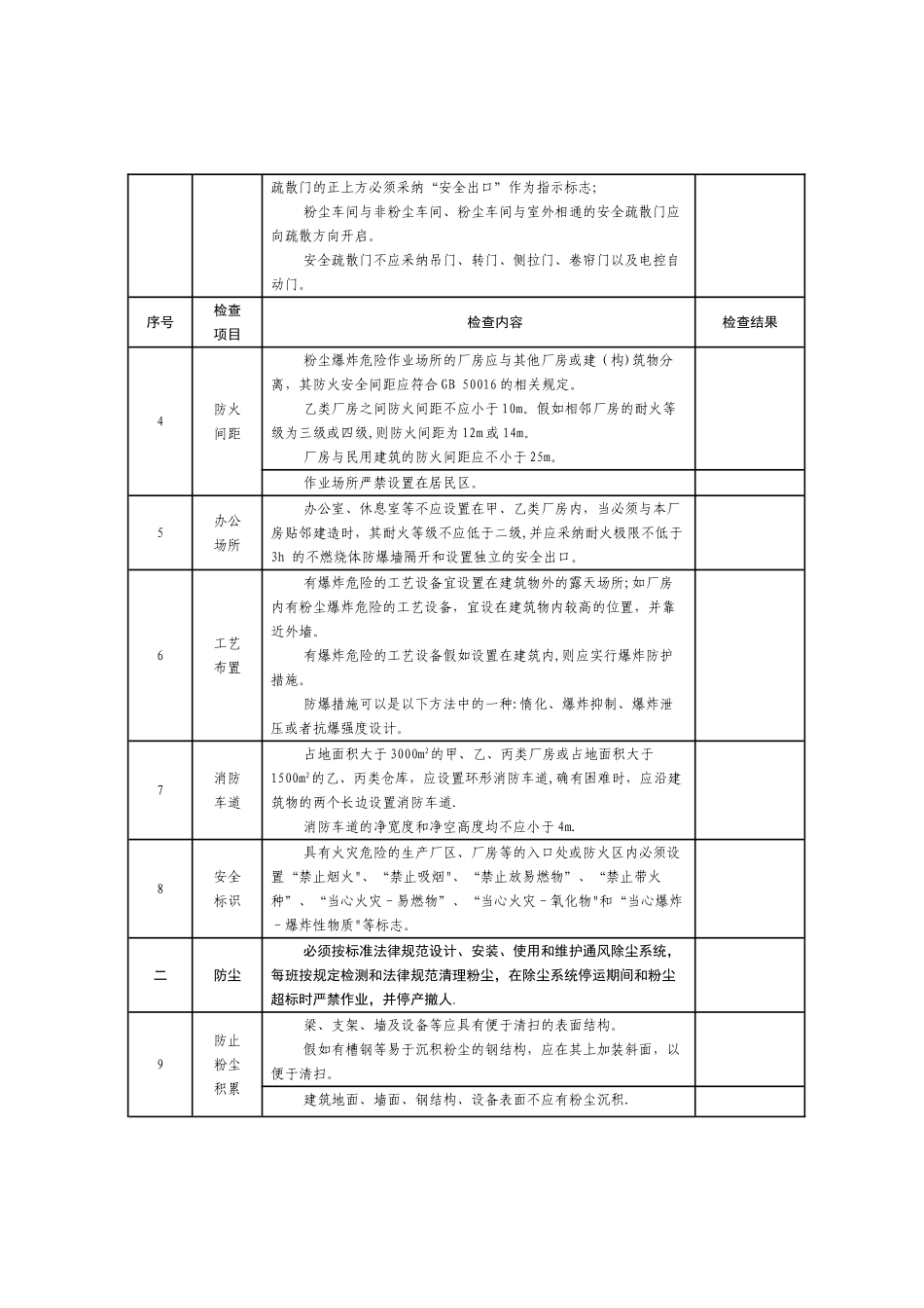 粉尘涉爆企业专项检查表_第2页