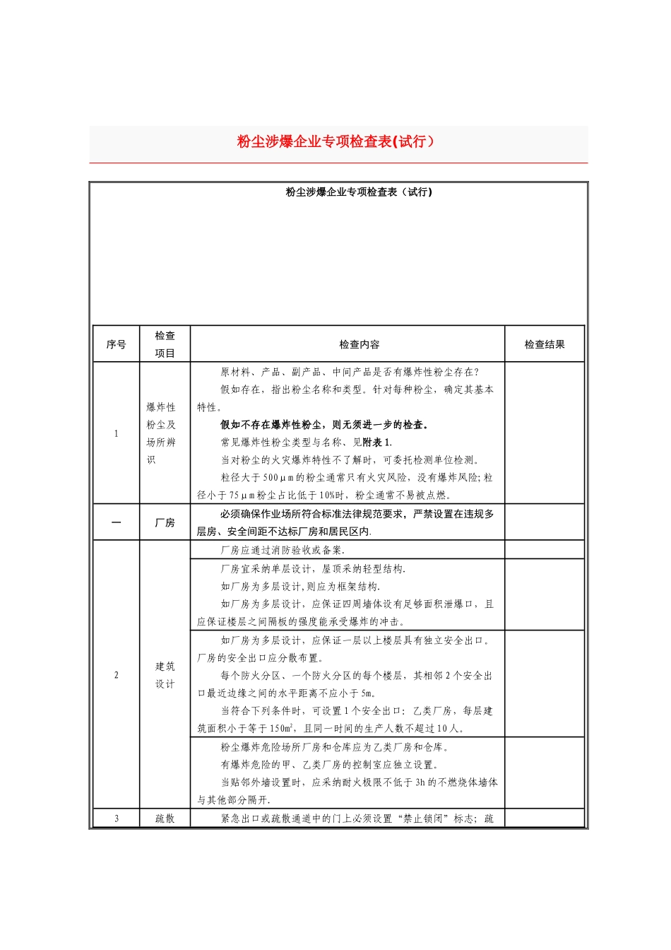 粉尘涉爆企业专项检查表_第1页