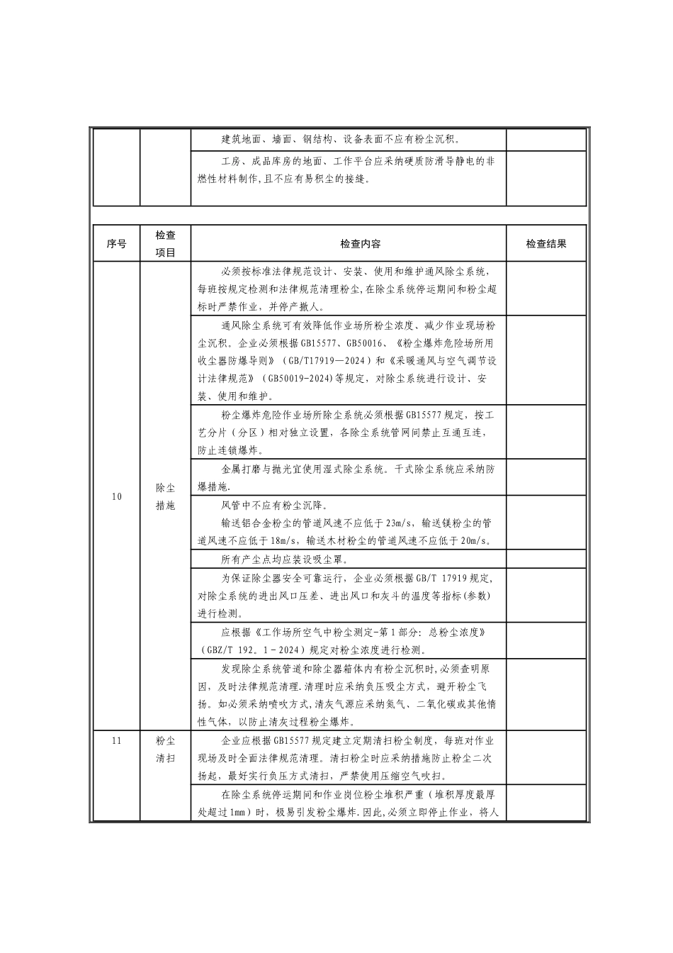 粉尘涉爆企业专项检查表_第3页