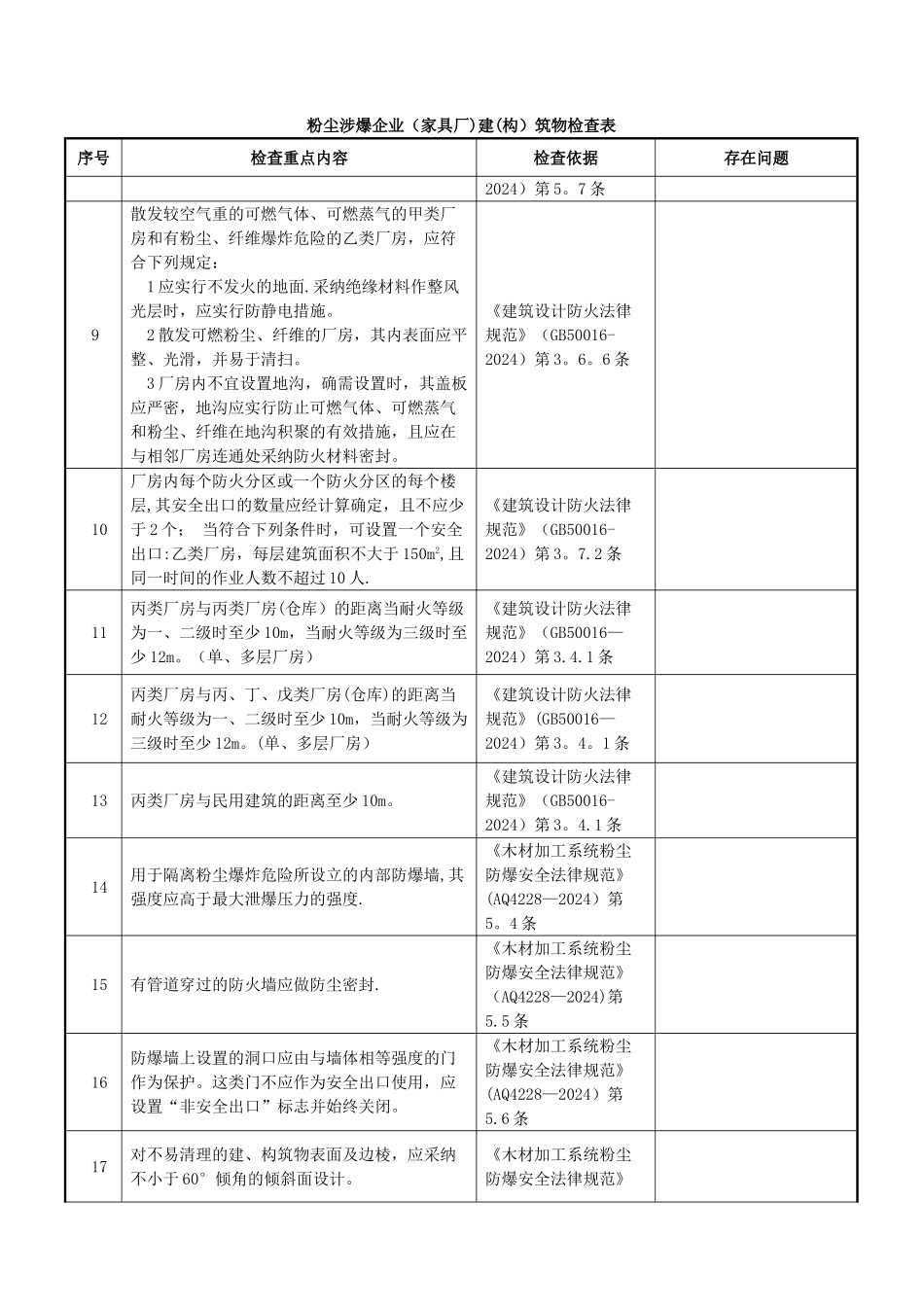 粉尘涉爆企业检查表_第2页
