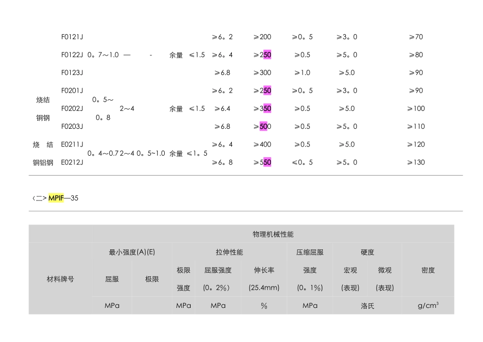 粉末冶金材料标准表_第2页