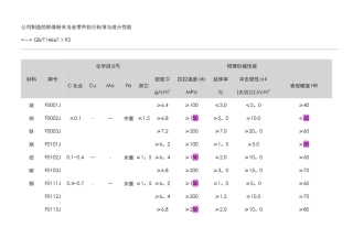 粉末冶金材料标准表