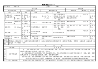 粉煤岗位作业指导书0k