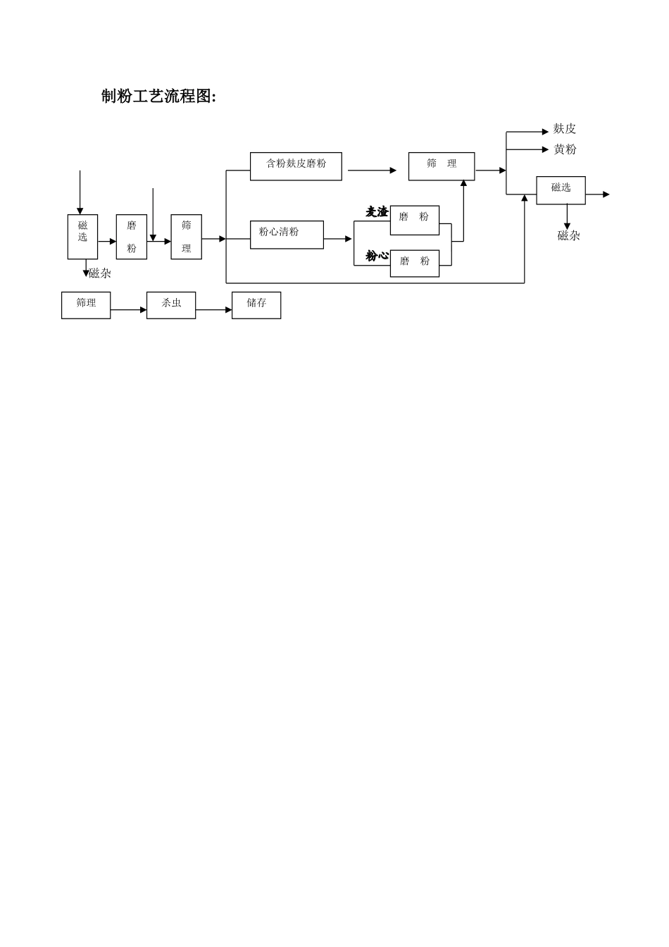 粉间操作人员岗位培训计划及内容_第3页