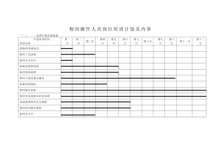 粉间操作人员岗位培训计划及内容