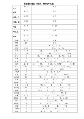 粗牙、细牙螺距对照表