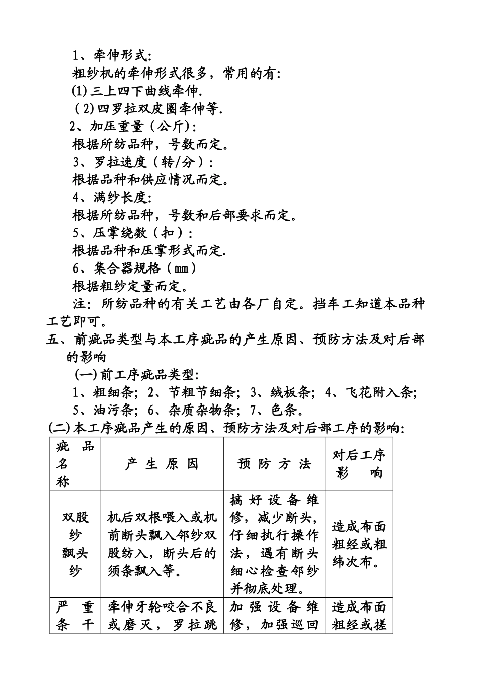 粗纱挡车工操作技术标准汇总_第3页