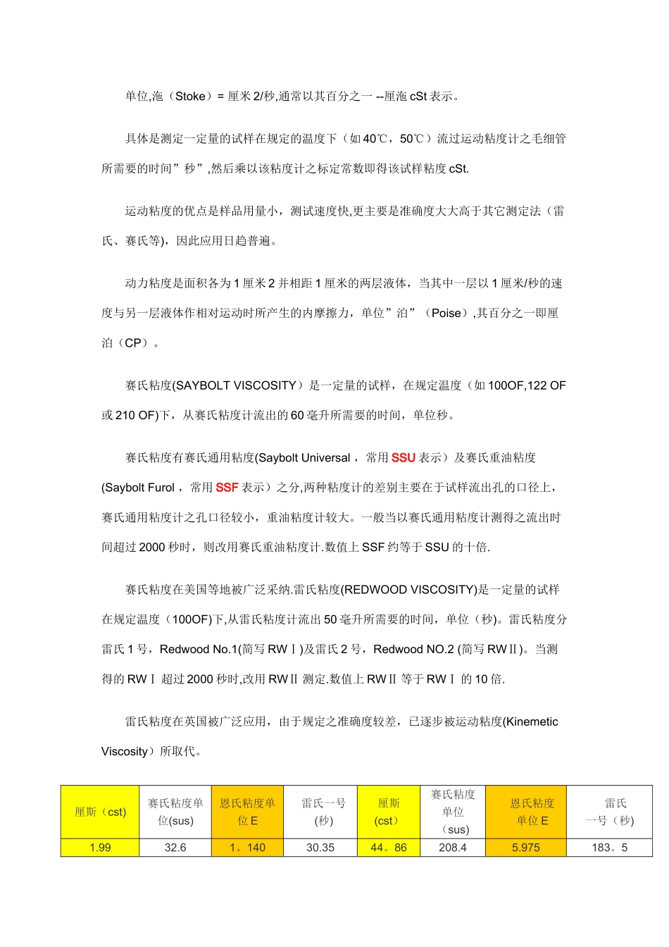 粘度及换算表_第2页