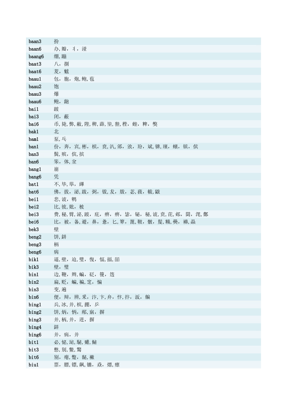 粤语全部汉字的发音表_第2页