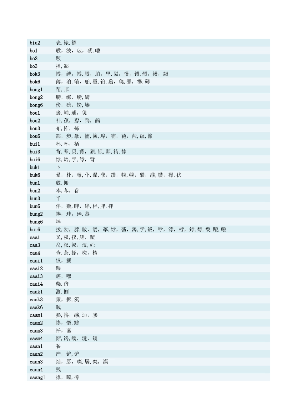 粤语全部汉字的发音表_第3页