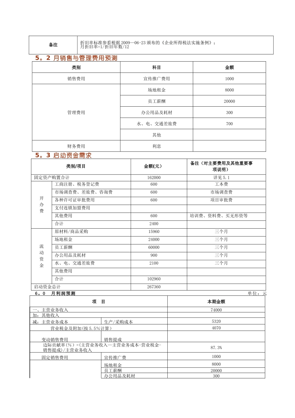 粥店创业计划书精简版_第3页