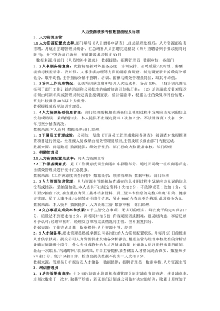 粮油公司人力资源组考核表