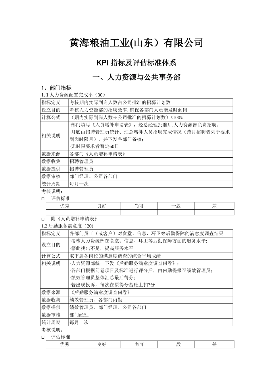 粮油公司人力资源部考核指标及评估标准格式_第1页