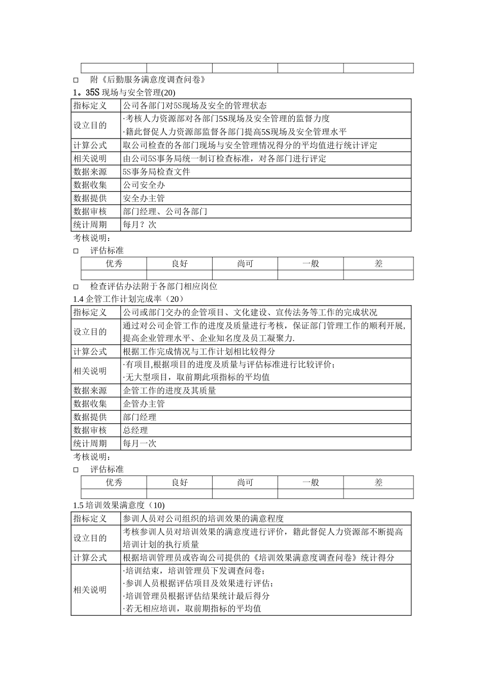 粮油公司人力资源部考核指标及评估标准格式_第2页