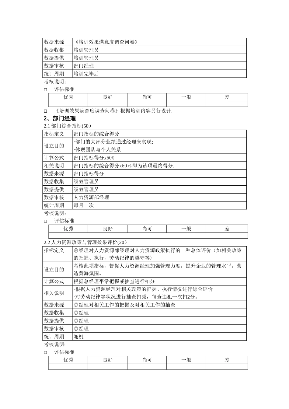 粮油公司人力资源部考核指标及评估标准格式_第3页