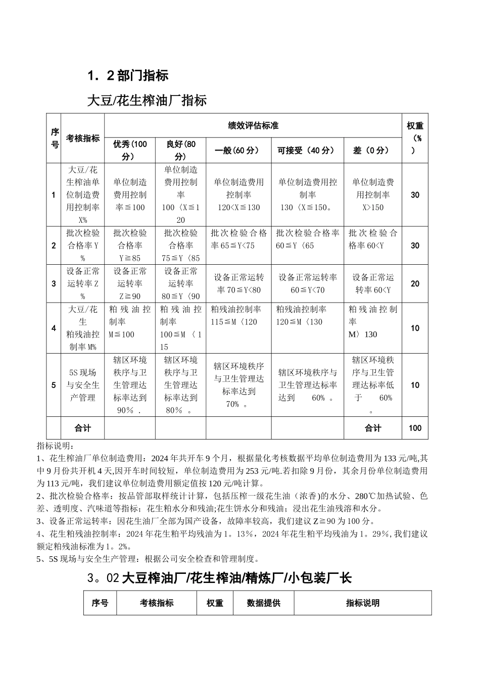 粮油公司生产部员工考核表_第1页