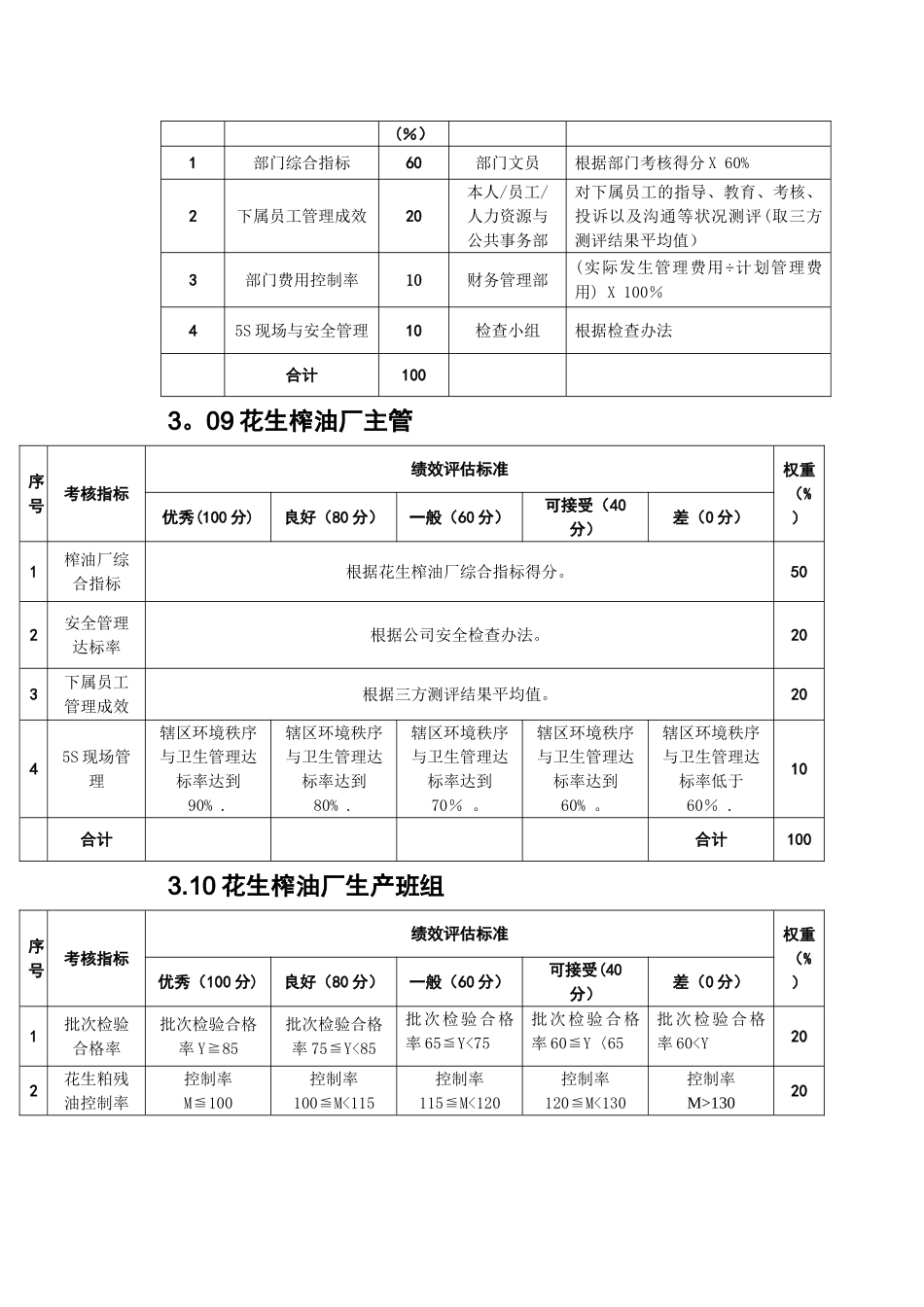 粮油公司生产部员工考核表_第2页
