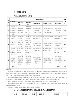 粮油公司生产部员工考核表