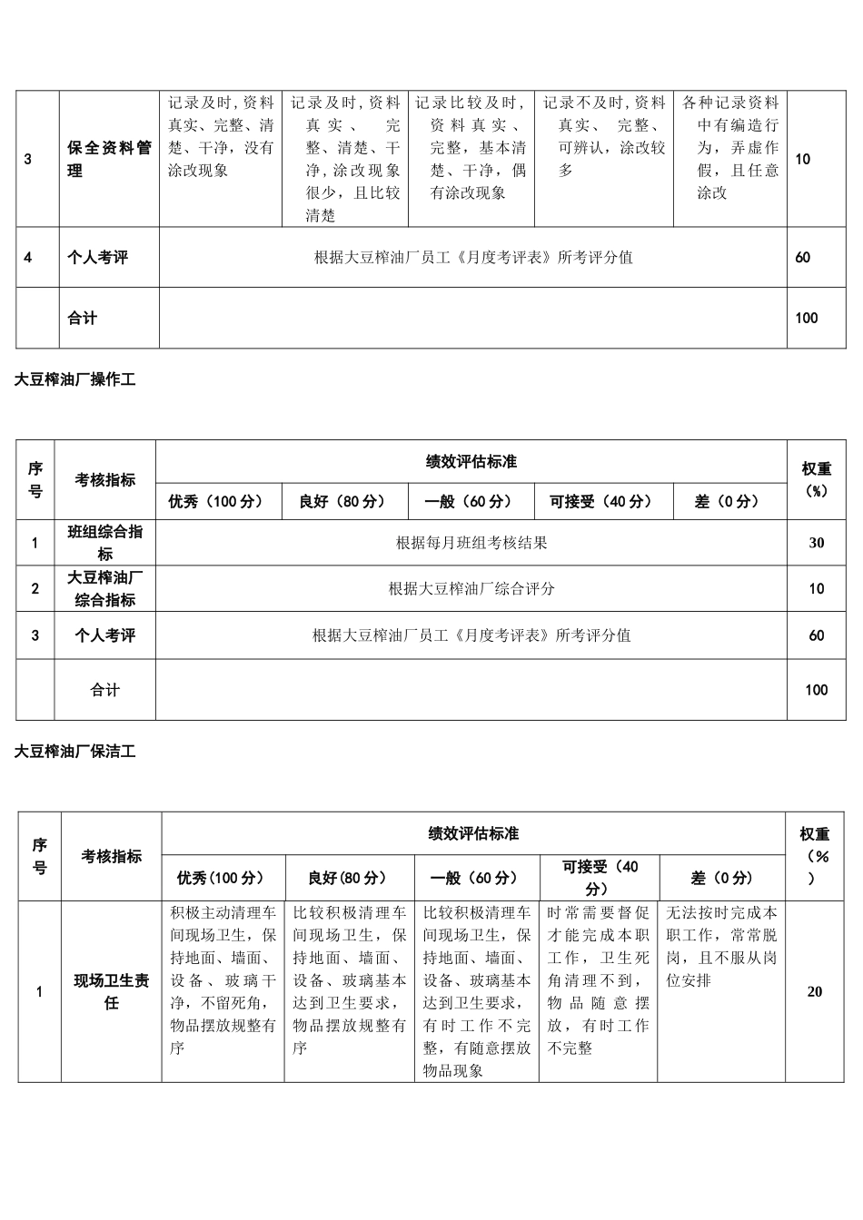 粮油公司大豆油厂绩效考核_第2页
