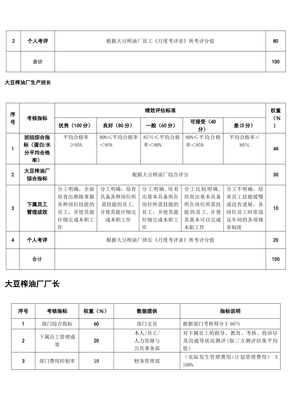 粮油公司大豆油厂绩效考核_第3页