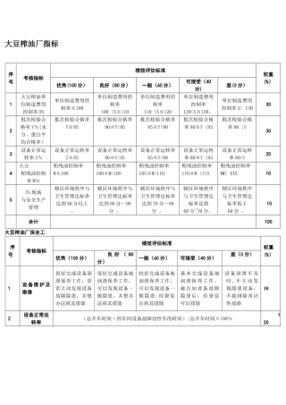 粮油公司大豆油厂绩效考核