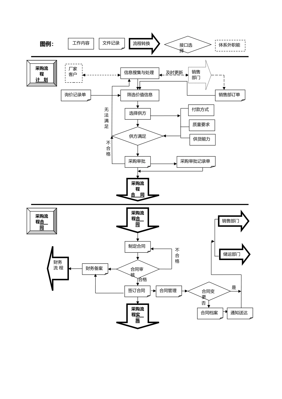 粮油公司采购部管理制度手册_第2页