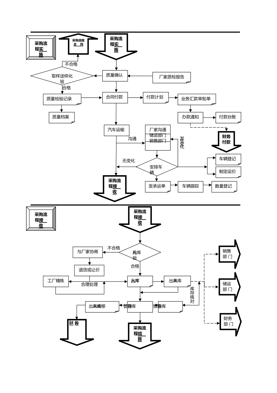 粮油公司采购部管理制度手册_第3页