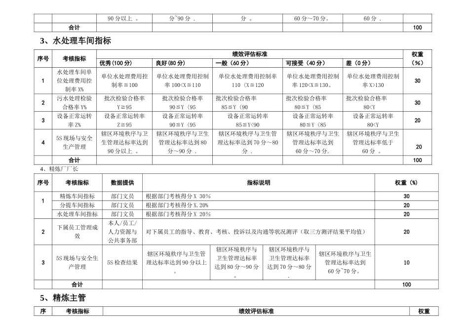 粮油公司精炼厂绩效考核指标_第2页