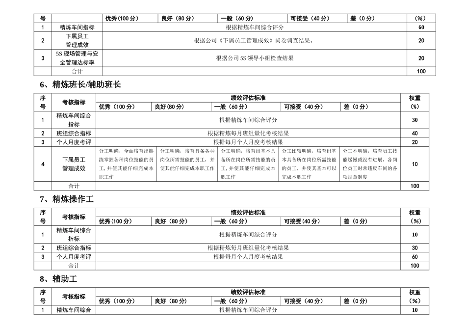 粮油公司精炼厂绩效考核指标_第3页