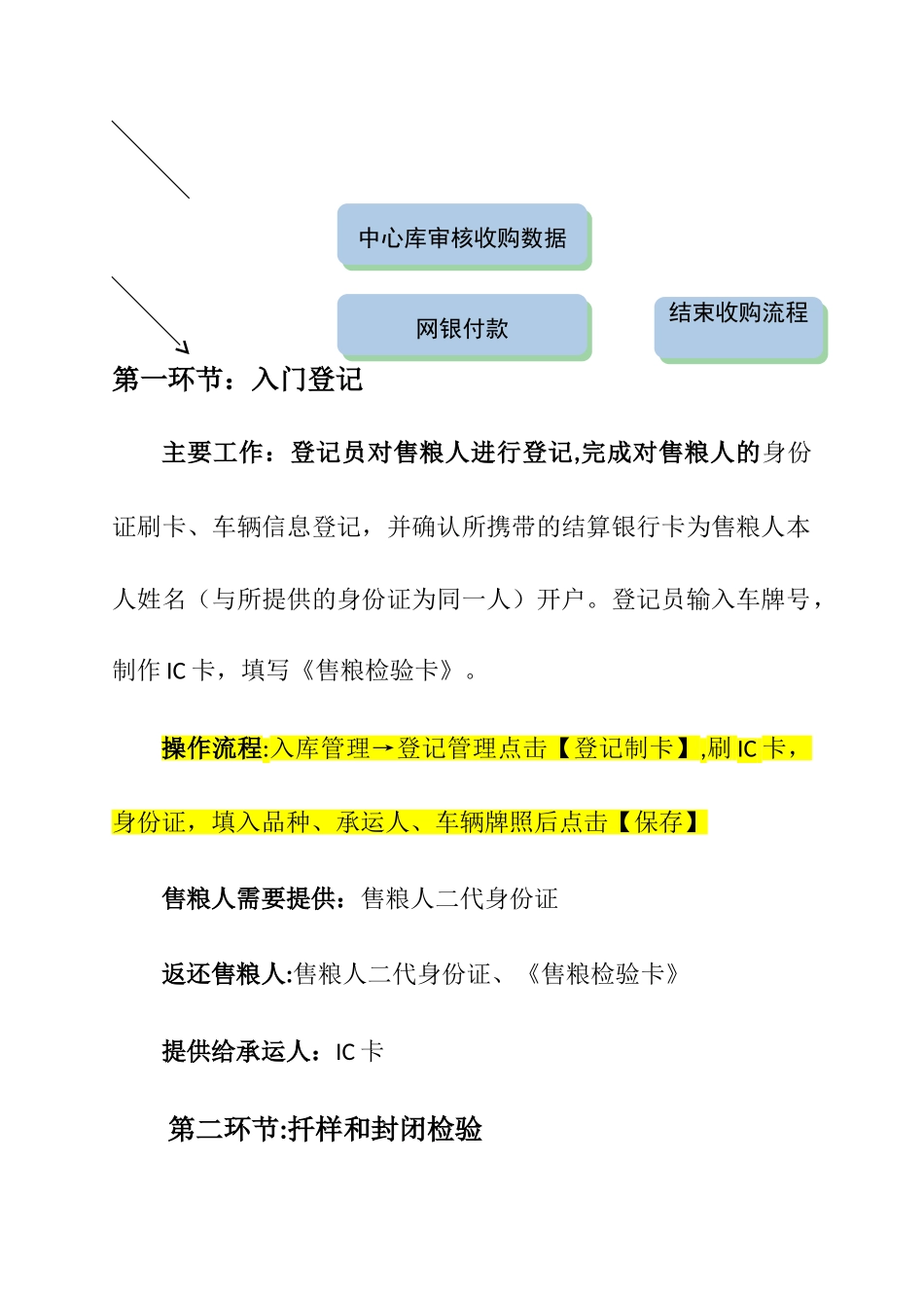 粮食收购流程-标准版_第2页