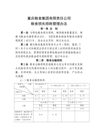 粮食损失损耗管理办法