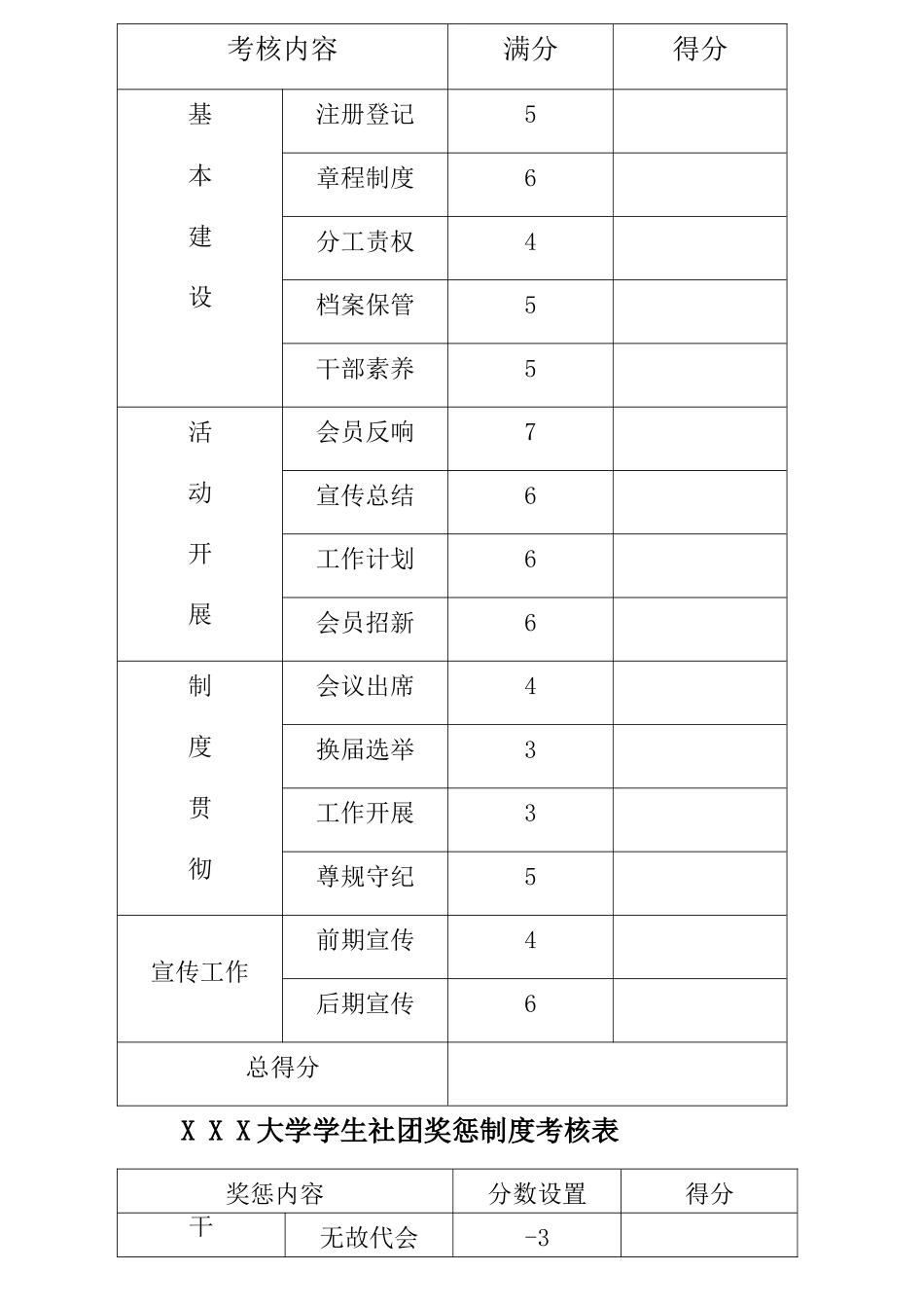 精品社团量化考核制度_第3页