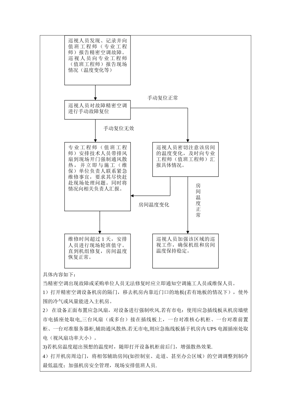 精密空调售后服务及应急方案_第2页