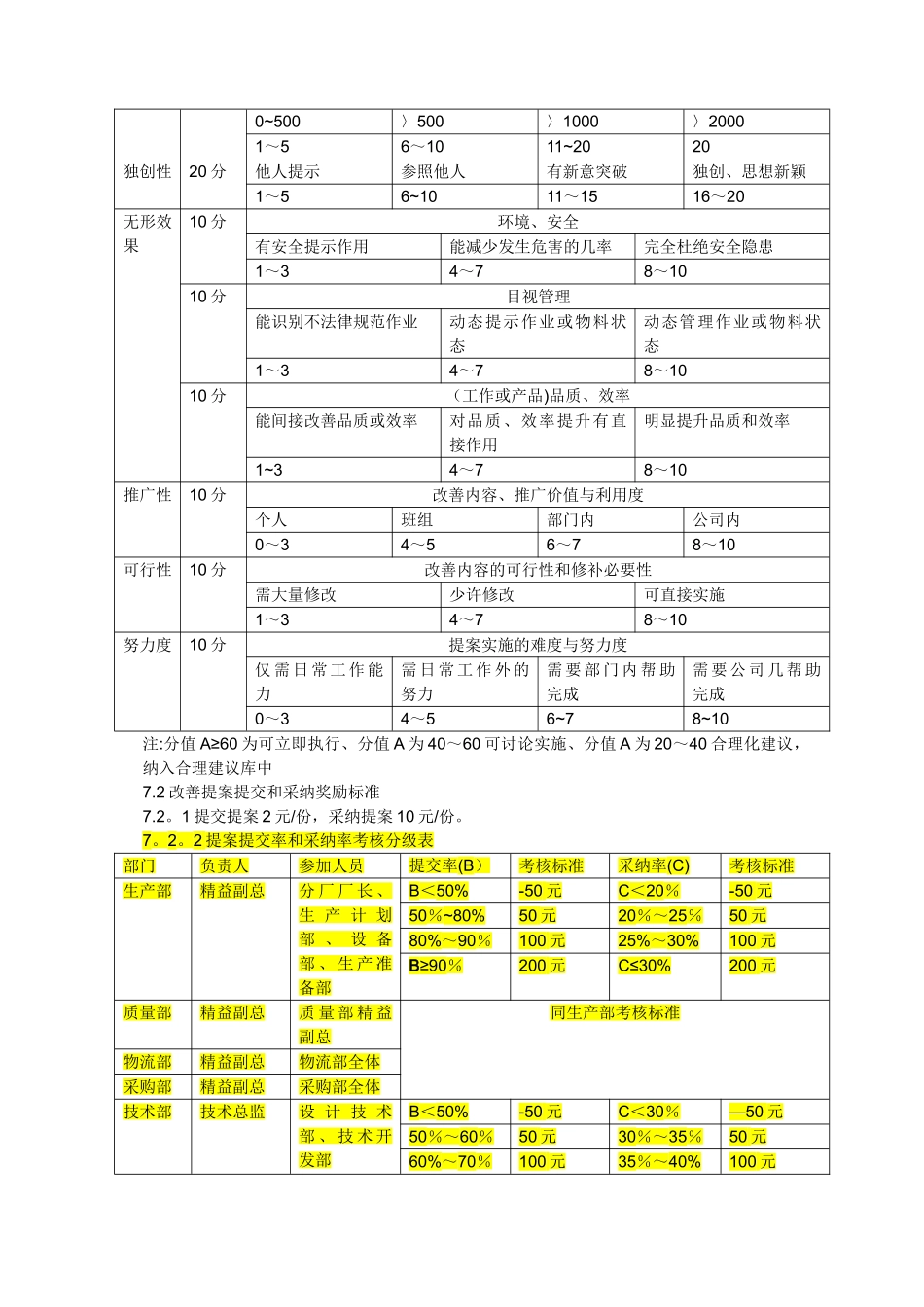 精益改善项目计划书_第3页
