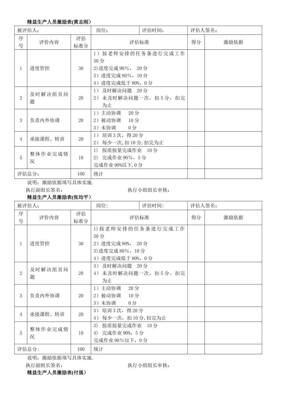 精益生产人员考核表_第1页