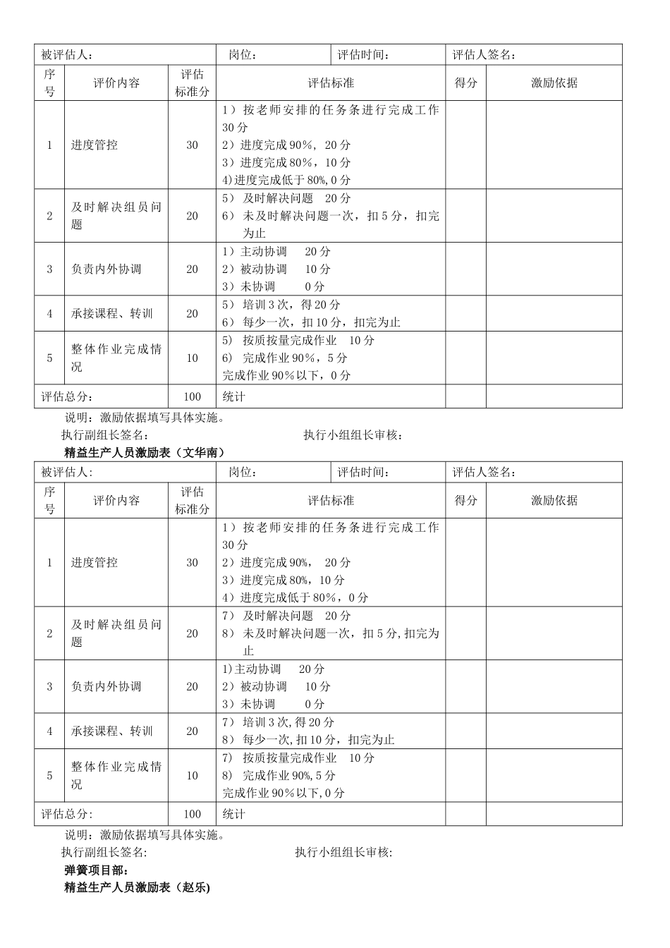 精益生产人员考核表_第2页