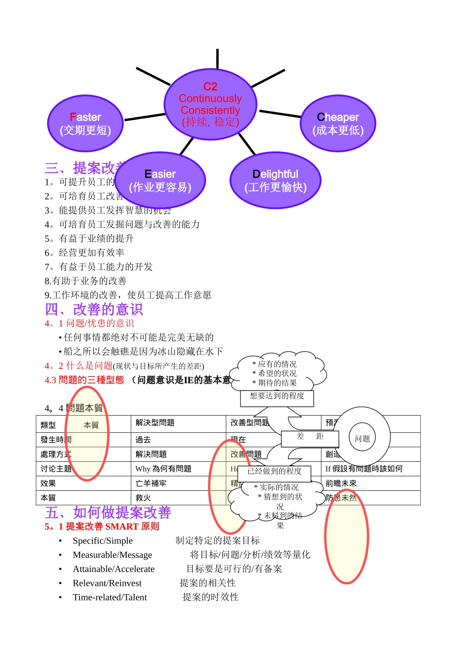 精益生产改善技能_第3页