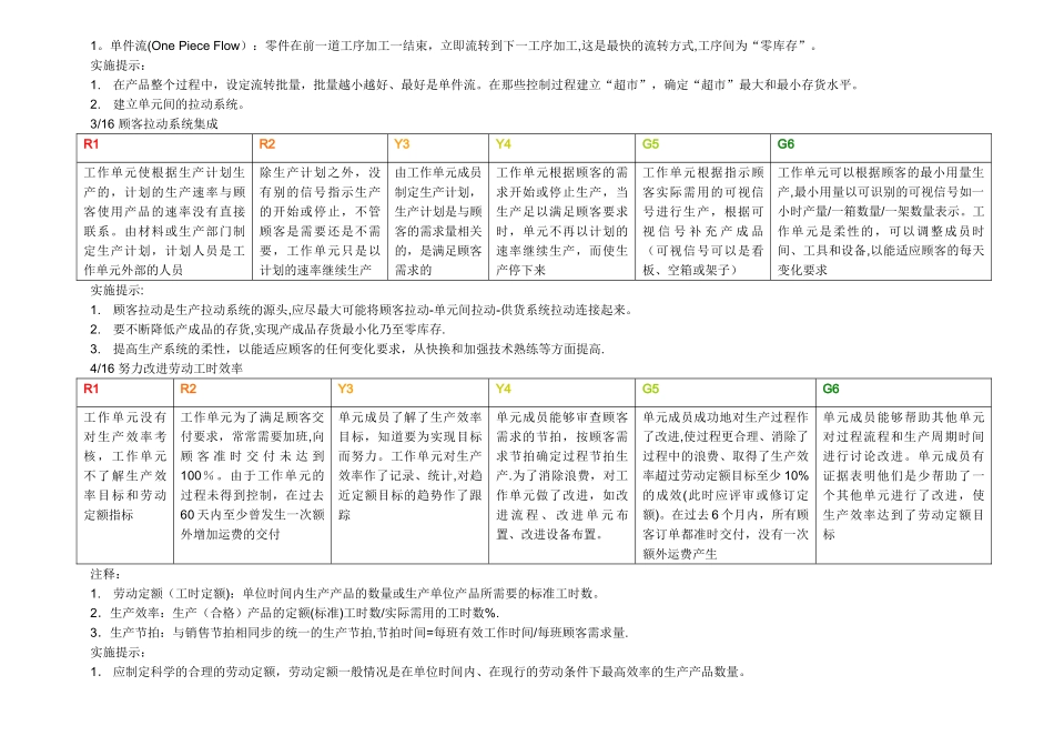 精益生产实施与评价矩阵_第2页