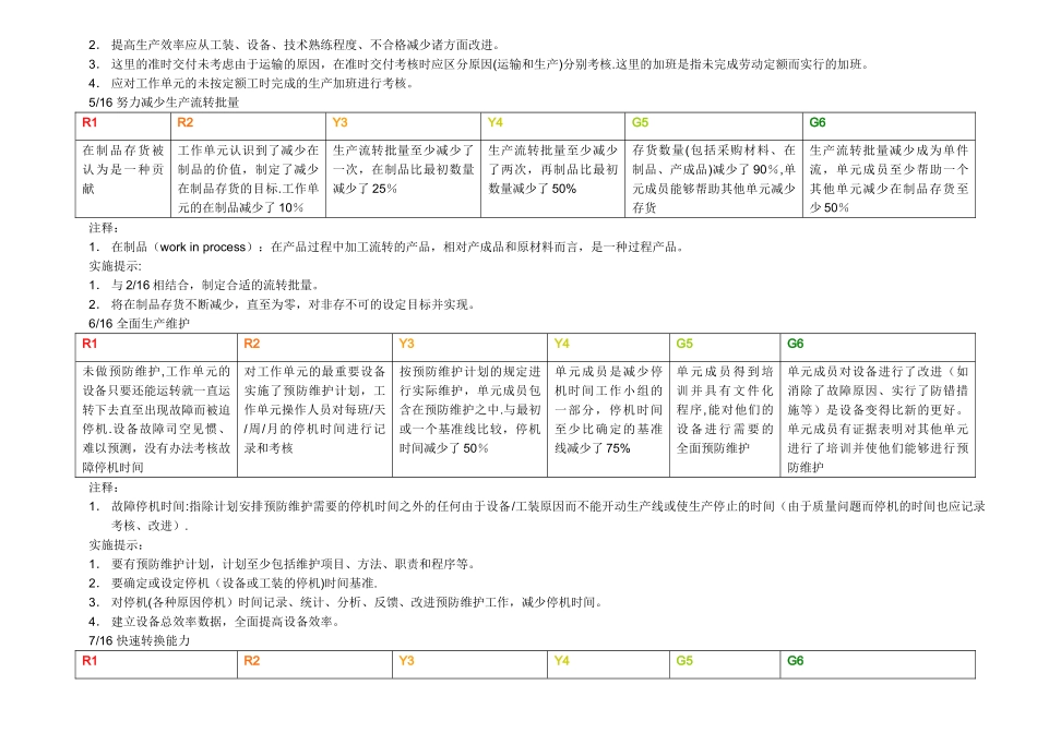 精益生产实施与评价矩阵_第3页