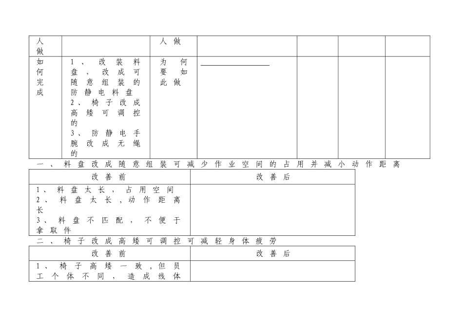 精益生产改善提案_第3页